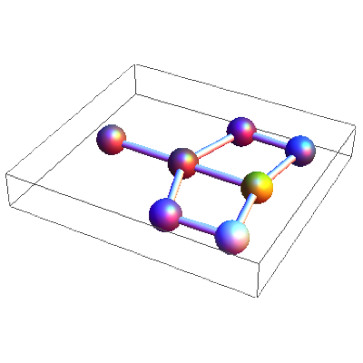 Algorithm based on neural networks to predict the health hazard level of new chemical substances